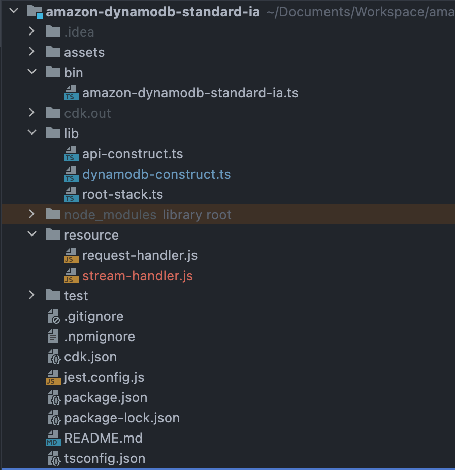 Directory tree